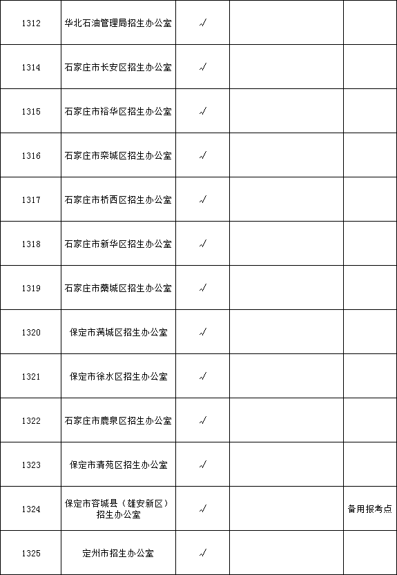 2020年河北省全國碩士研究生招生考試網(wǎng)上報(bào)名須知