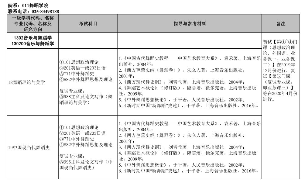 2020年南京艺术学院招收攻读硕士学位研究生简章及招生专业目录