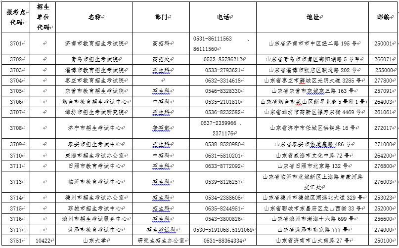 2020年山东省硕士研究生招生各报考点和招生单位联系方式