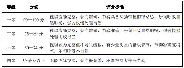 2020年湖北省普通高校艺术专业招生统一考试音乐学类考试大纲