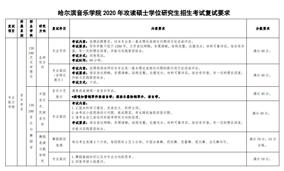 2020年哈尔滨音乐学院攻读硕士学位研究生招生考试复试要求