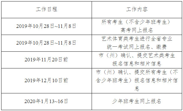 关于印发《湖南省2020年普通高等学校招生网上报名信息采集工作实施方案》的通知