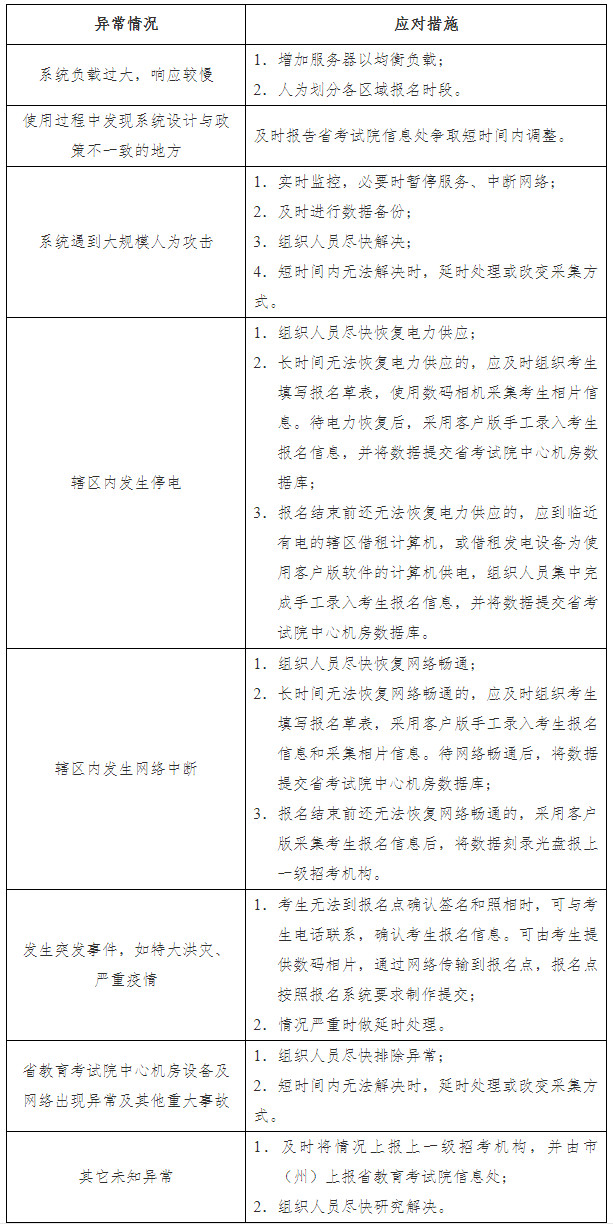 关于印发《湖南省2020年普通高等学校招生网上报名信息采集工作实施方案》的通知