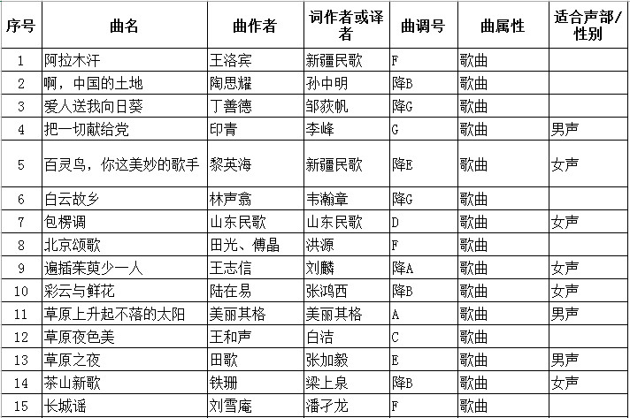 2020年江蘇省普通高校招生音樂(lè)類專業(yè)省統(tǒng)考聲樂(lè)曲目庫(kù)和伴奏音頻公布