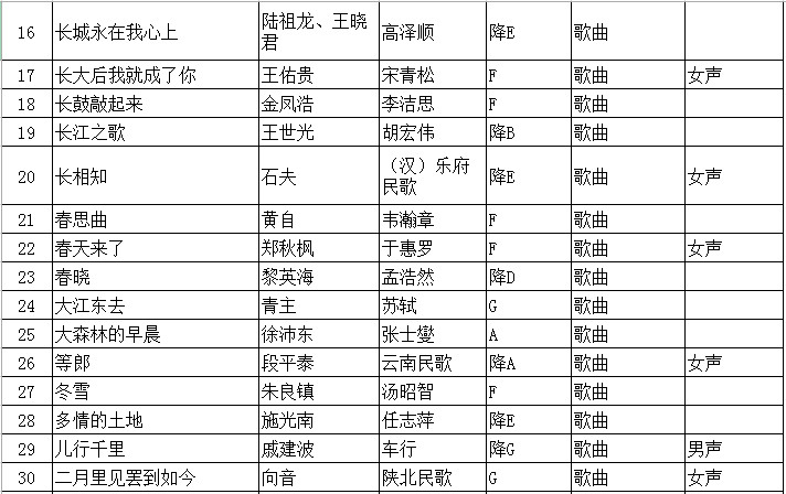 2020年江蘇省普通高校招生音樂(lè)類專業(yè)省統(tǒng)考聲樂(lè)曲目庫(kù)和伴奏音頻公布