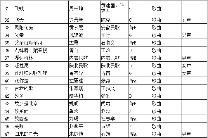 2020年江蘇省普通高校招生音樂(lè)類專業(yè)省統(tǒng)考聲樂(lè)曲目庫(kù)和伴奏音頻公布