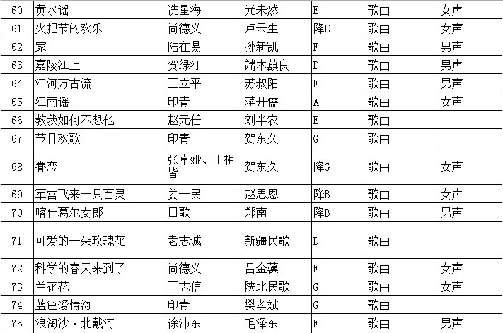 2020年江蘇省普通高校招生音樂(lè)類專業(yè)省統(tǒng)考聲樂(lè)曲目庫(kù)和伴奏音頻公布