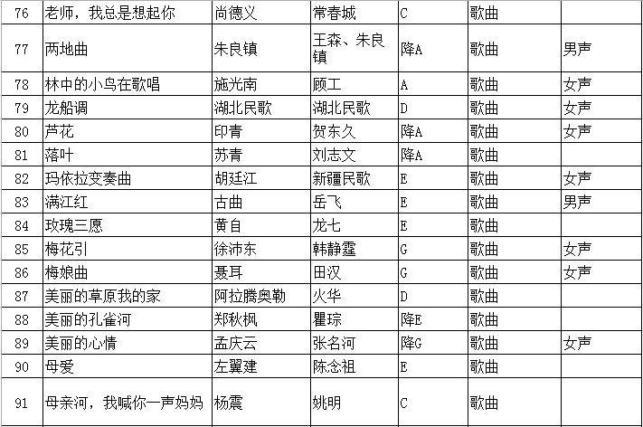 2020年江蘇省普通高校招生音樂(lè)類專業(yè)省統(tǒng)考聲樂(lè)曲目庫(kù)和伴奏音頻公布