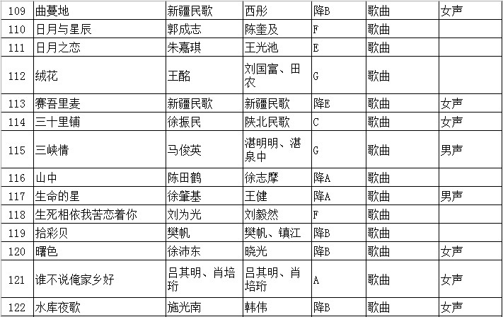 2020年江苏省普通高校招生音乐类专业省统考声乐曲目库和伴奏音频公布