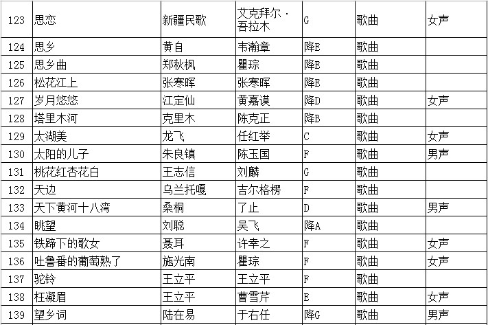 2020年江苏省普通高校招生音乐类专业省统考声乐曲目库和伴奏音频公布