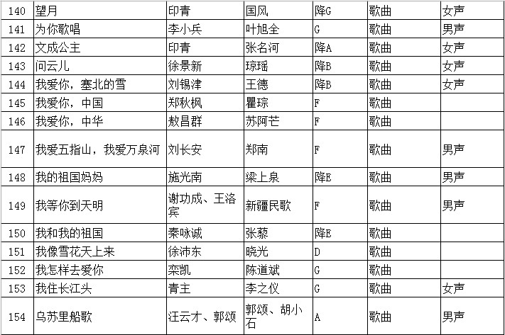 2020年江苏省普通高校招生音乐类专业省统考声乐曲目库和伴奏音频公布