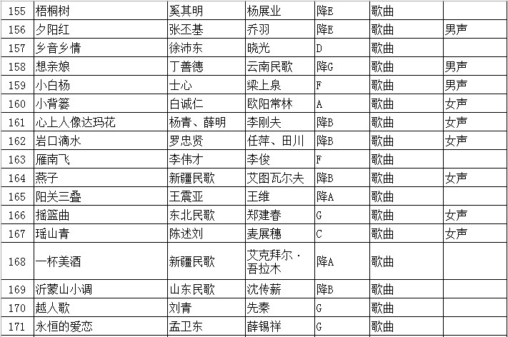 2020年江苏省普通高校招生音乐类专业省统考声乐曲目库和伴奏音频公布