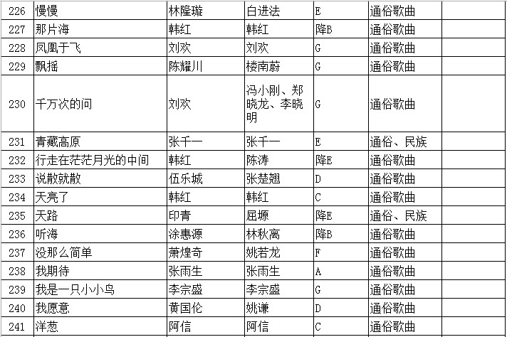 2020年江蘇省普通高校招生音樂(lè)類專業(yè)省統(tǒng)考聲樂(lè)曲目庫(kù)和伴奏音頻公布