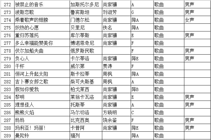 2020年江苏省普通高校招生音乐类专业省统考声乐曲目库和伴奏音频公布