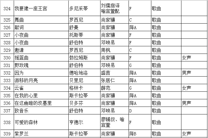 2020年江苏省普通高校招生音乐类专业省统考声乐曲目库和伴奏音频公布