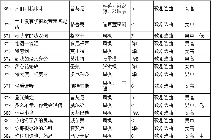 2020年江苏省普通高校招生音乐类专业省统考声乐曲目库和伴奏音频公布