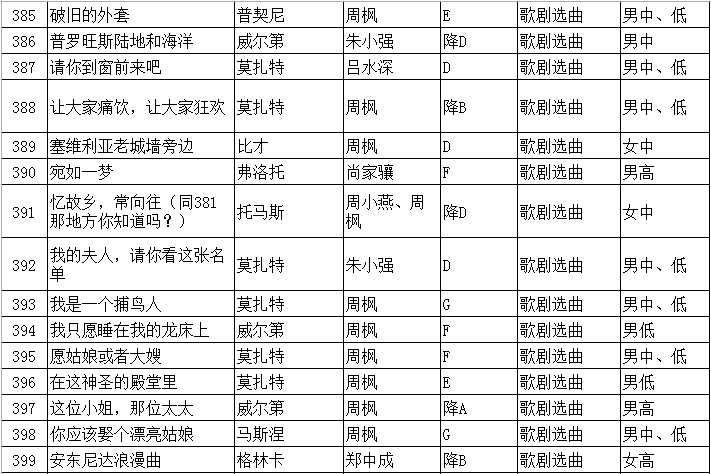2020年江蘇省普通高校招生音樂(lè)類專業(yè)省統(tǒng)考聲樂(lè)曲目庫(kù)和伴奏音頻公布