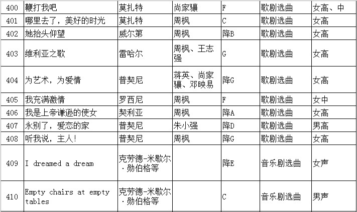 2020年江苏省普通高校招生音乐类专业省统考声乐曲目库和伴奏音频公布
