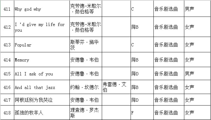 2020年江苏省普通高校招生音乐类专业省统考声乐曲目库和伴奏音频公布