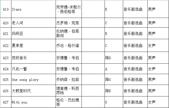 2020年江蘇省普通高校招生音樂(lè)類專業(yè)省統(tǒng)考聲樂(lè)曲目庫(kù)和伴奏音頻公布