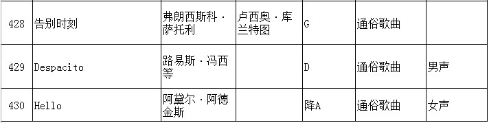 2020年江蘇省普通高校招生音樂(lè)類專業(yè)省統(tǒng)考聲樂(lè)曲目庫(kù)和伴奏音頻公布