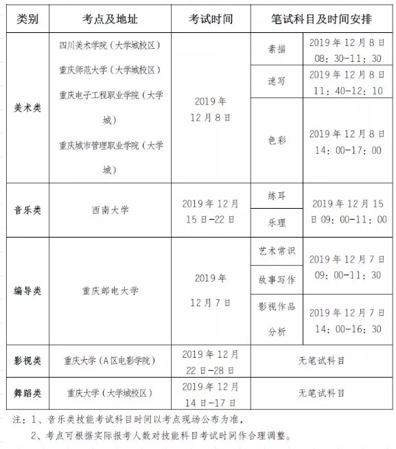2020年重庆市艺术类专业统考时间公布！报考类别、报名时间、考点设置