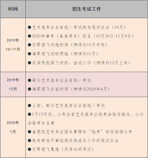 2020年湖南高考“考事”预览，详细到每个月！