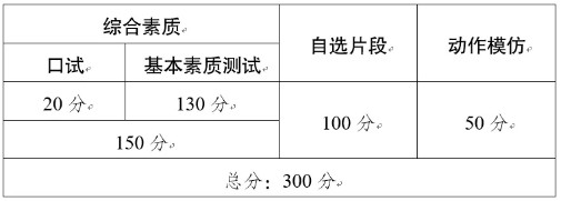 2020年云南省普通高校艺术类专业考试招生工作实施办法