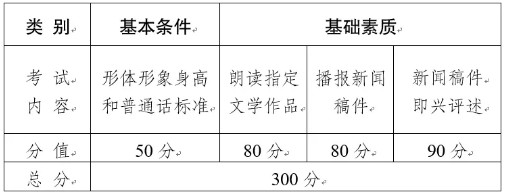 2020年云南省普通高校艺术类专业考试招生工作实施办法
