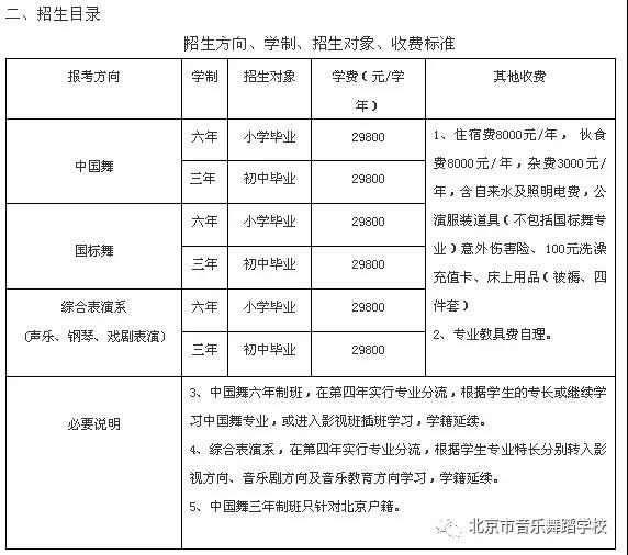 2020年北京市音乐舞蹈学校招生信息