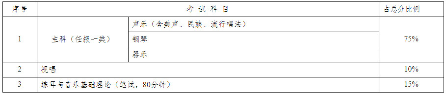 关于做好2020年湖南省普通高等学校招生舞蹈类专业全省统一考试工作的通知