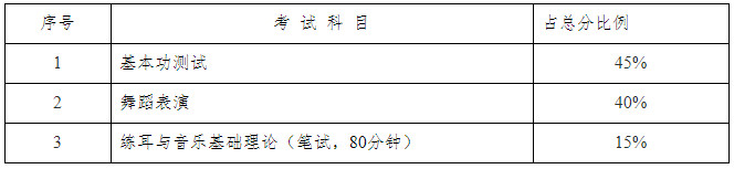 关于做好2020年湖南省普通高等学校招生舞蹈类专业全省统一考试工作的通知