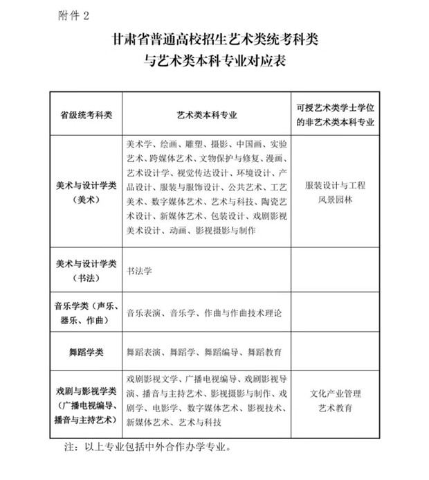 2020年甘肃省普通高校招生艺术类专业统考时间确定