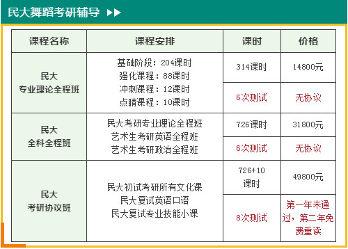 舞蹈考研名校推荐之【中央民族大学】，舞研艺考独家解析！
