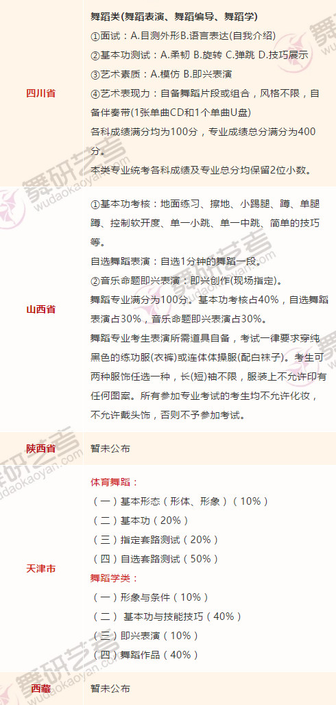 2020年各省舞蹈類省統考/聯考考試內容匯總（11.10日更新）