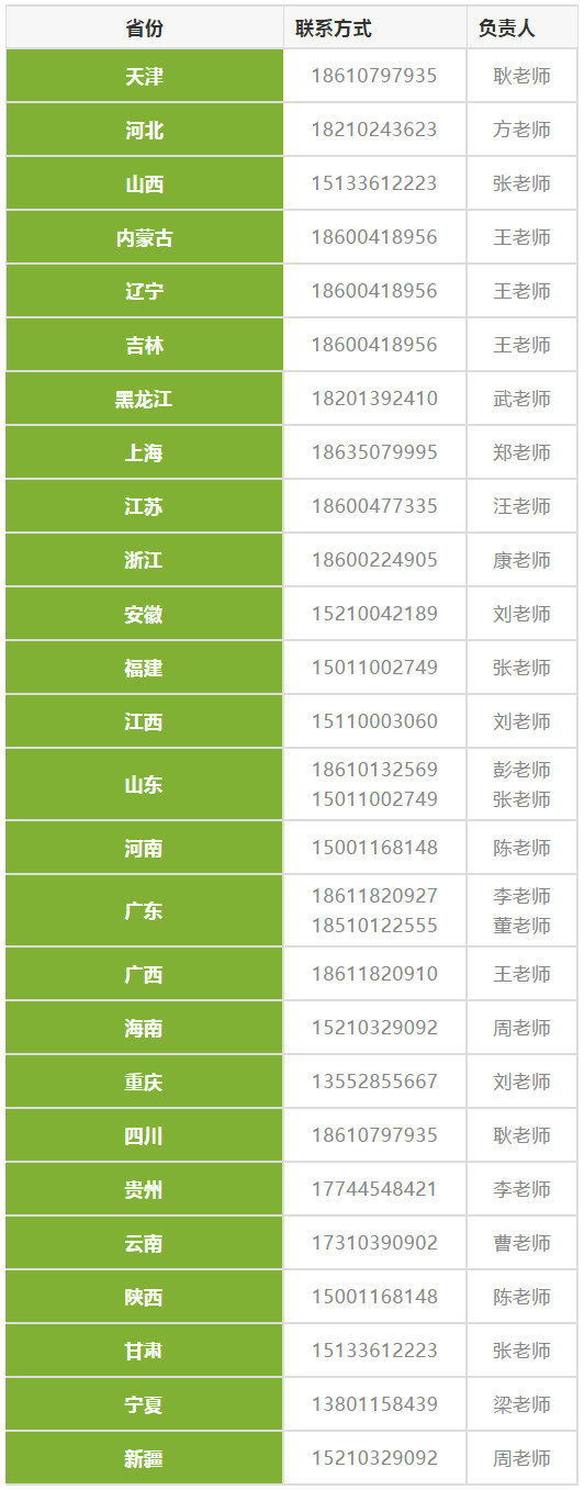 2020年首都師范大學科德學院各省市招生宣傳負責人聯系方式
