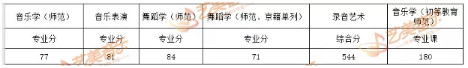 上大學不花錢？這些藝術(shù)大學“不收學費”快看有你心儀的院校嗎？