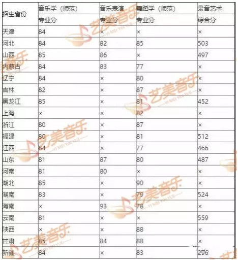 上大学不花钱？这些艺术大学“不收学费”快看有你心仪的院校吗？