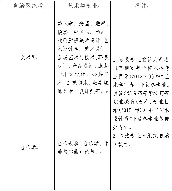 关于做好新疆自治区2020年普通高校招生音乐类专业统一考试工作的通知 