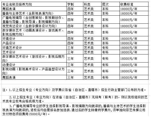 2020年四川大學(xué)錦江學(xué)院藝術(shù)類招生簡章