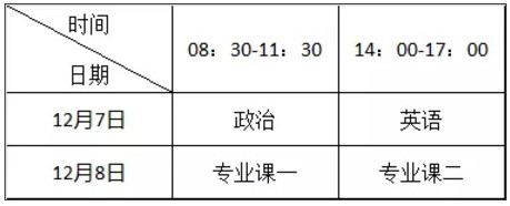 通知：舞蹈考研第二次全真模拟考试周末开始，非舞研学员也可免费参加！