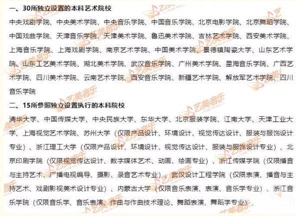 2020年音乐类招生简章陆续公布，你“会”看吗？