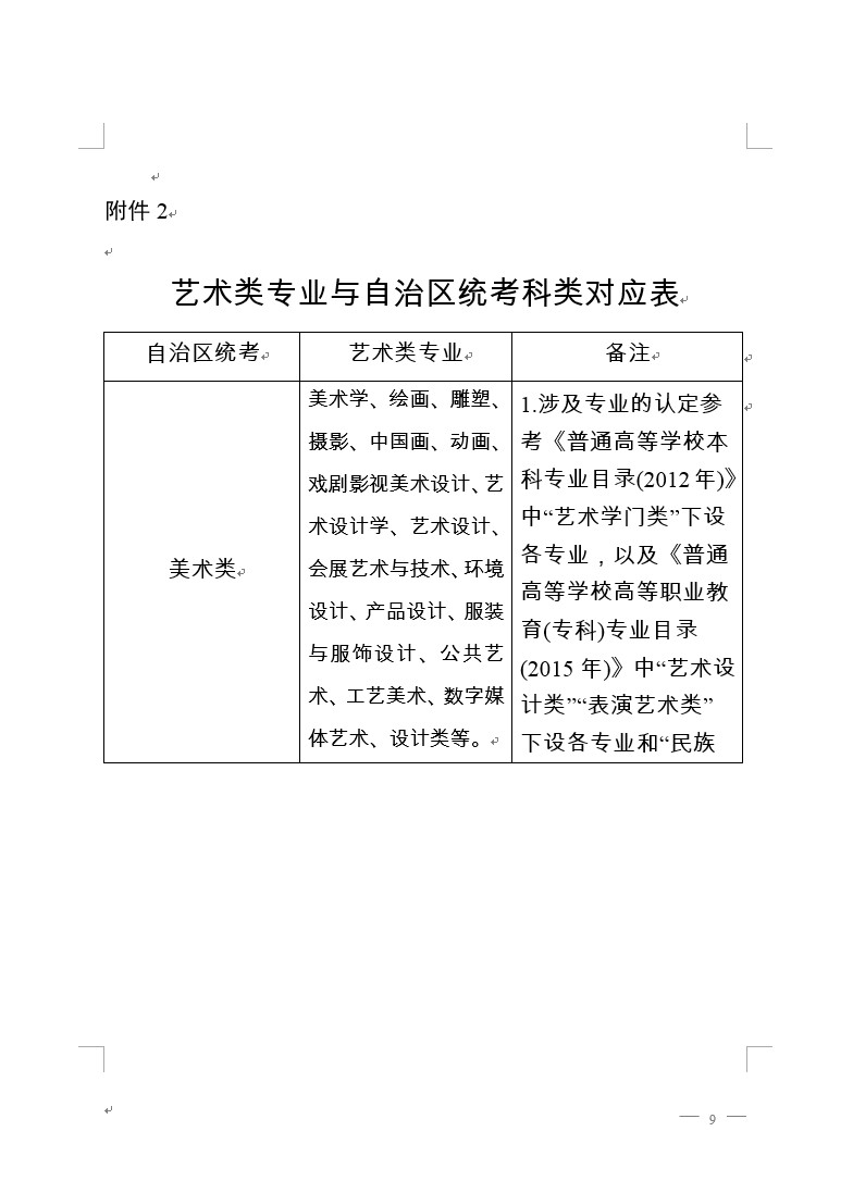 关于做好新疆维吾尔自治区2020年普通高校艺术类专业校考工作的通知
