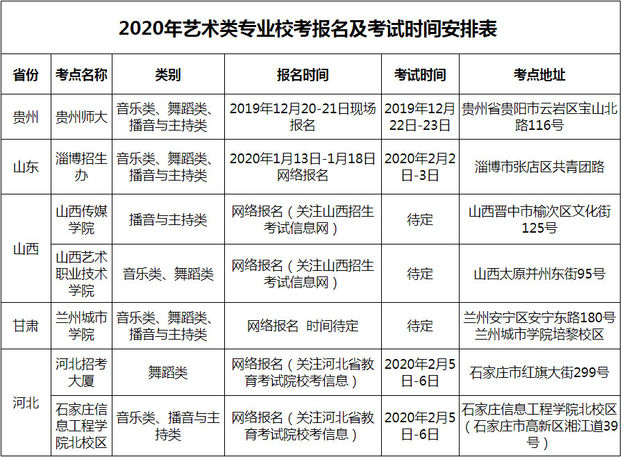 2020年湘南學院藝術類專業(yè)校考報名及考試時間安排表
