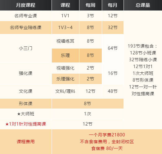 搶報(bào)！藝美音樂2020屆?？紱_刺班，金榜題名進(jìn)名校！