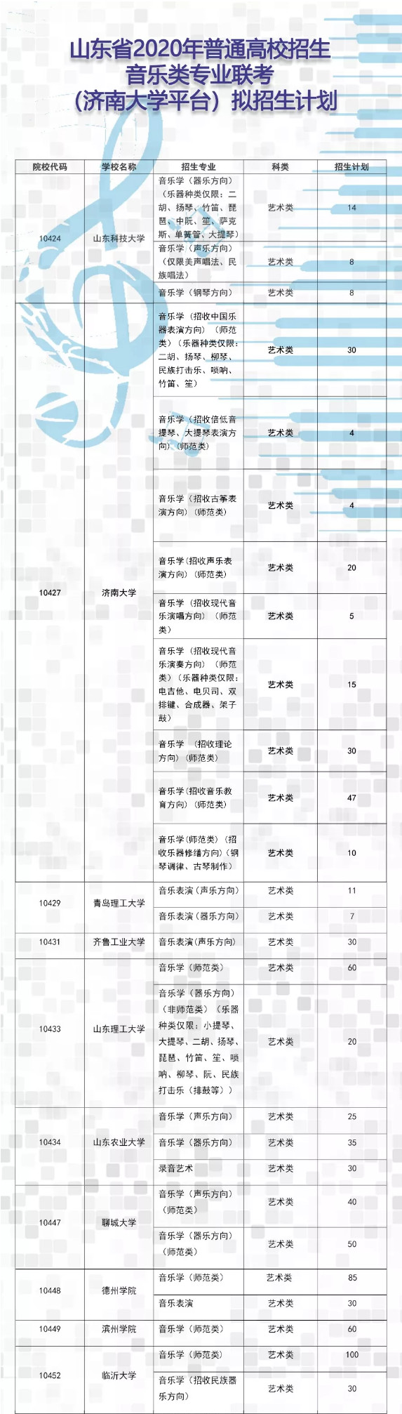 2020年山東省普通高校招生音樂類專業聯考（濟南大學平臺）實施方案