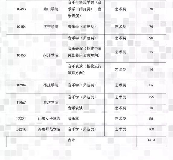 2020年山东省普通高校招生音乐类专业联考（济南大学平台）实施方案