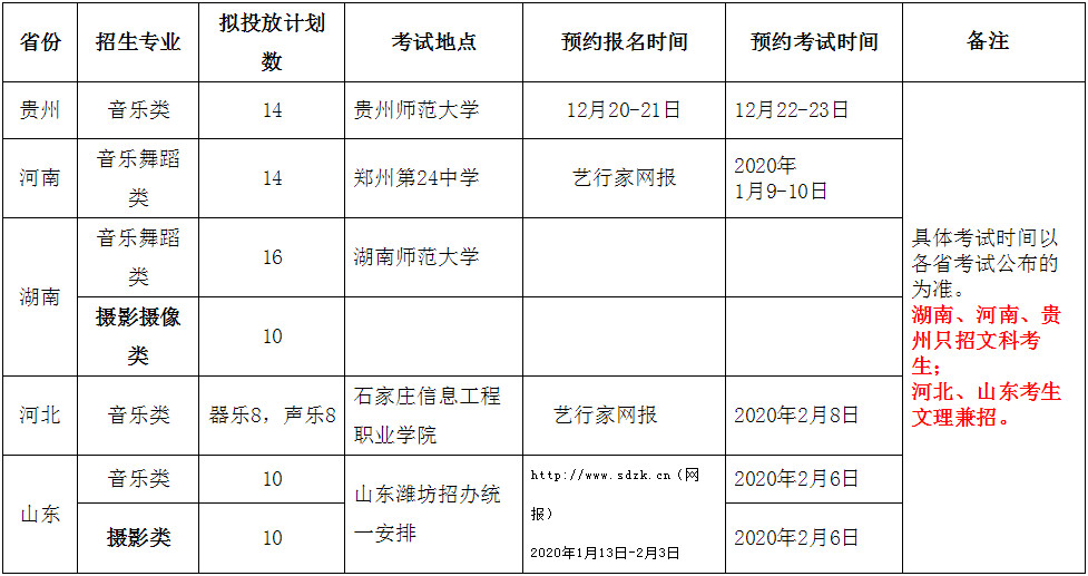 2020年揚州大學音樂類專業招生簡章(面向江蘇省外)