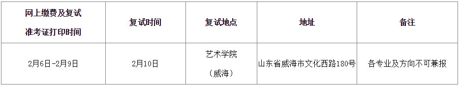 2020年山東大學威海分校藝術類專業招生簡章