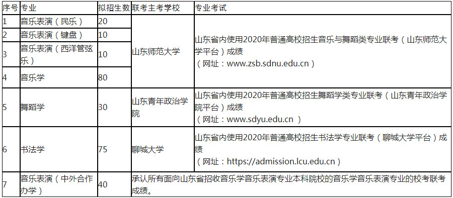2020年曲阜師范大學(xué)藝術(shù)類專業(yè)考試說(shuō)明